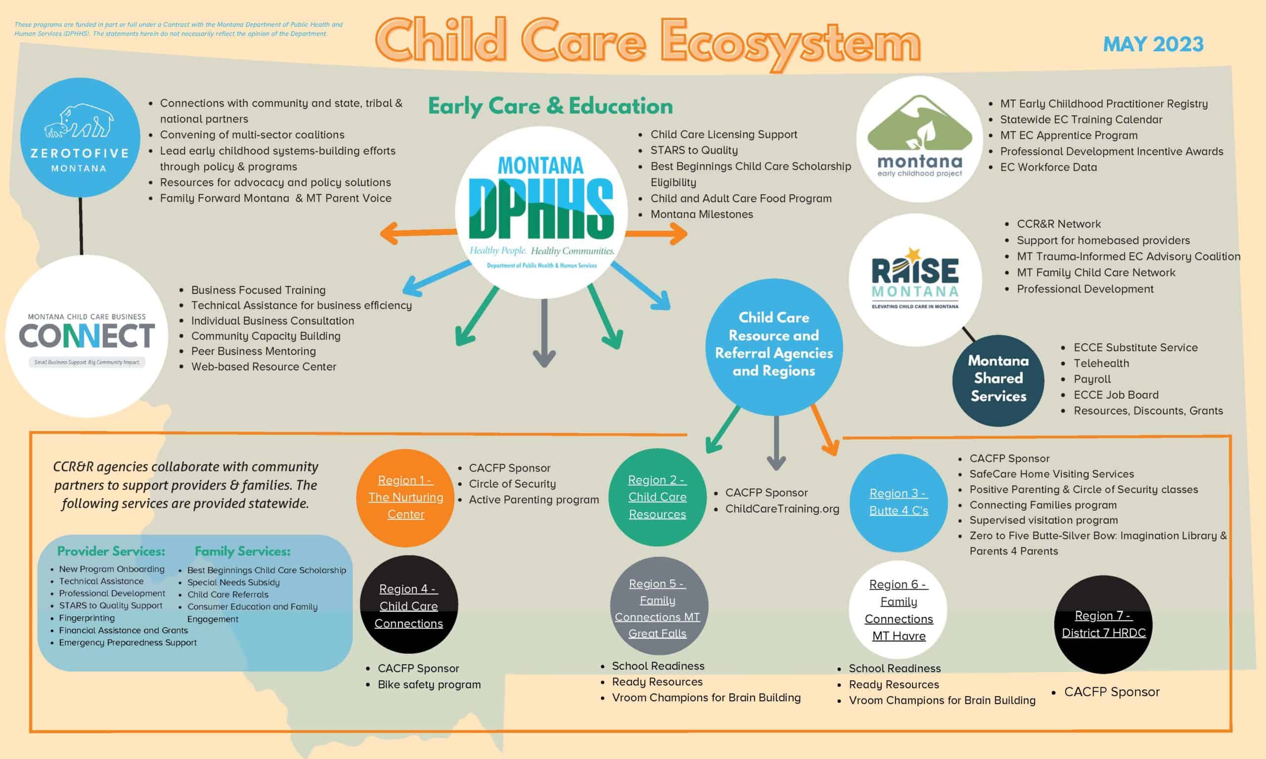 the-child-care-ecosystem-montana-childcare-business-connect